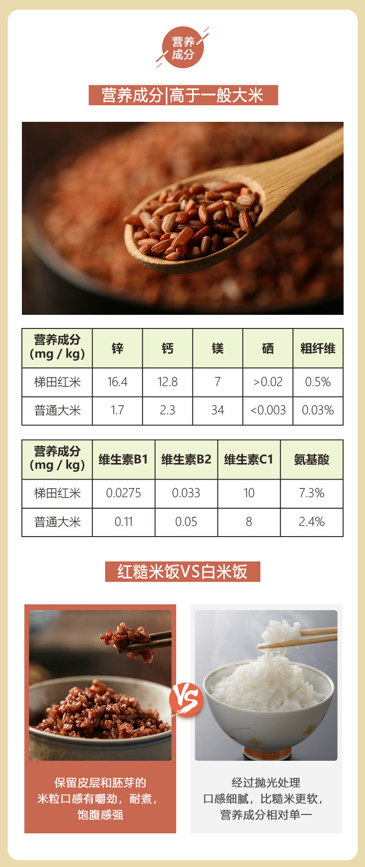 红米营养成分表100克图片